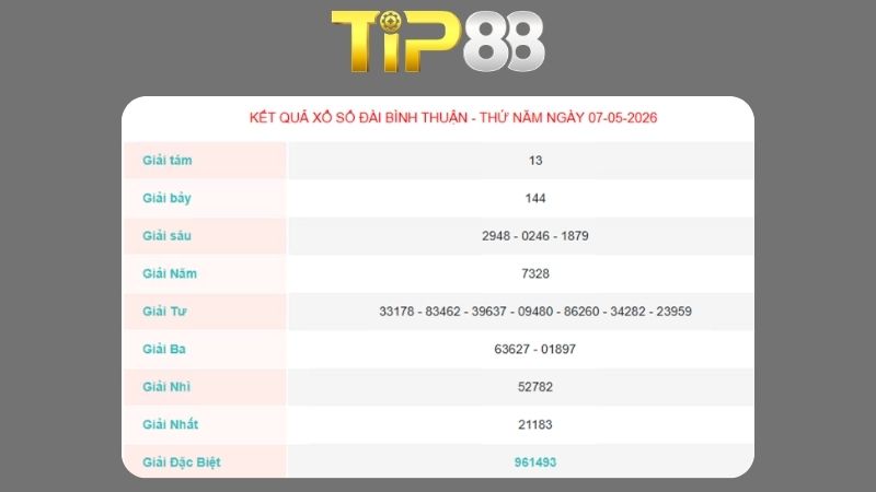Kết quả xổ số Bình Thuận ngày 07/06/2026