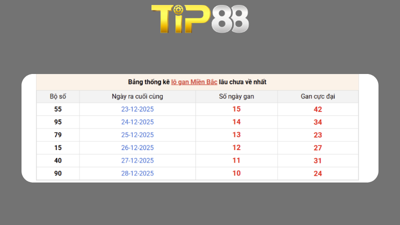 Dự đoán kết quả xsmb phương pháp chuỗi loto ngày 20/03/2026