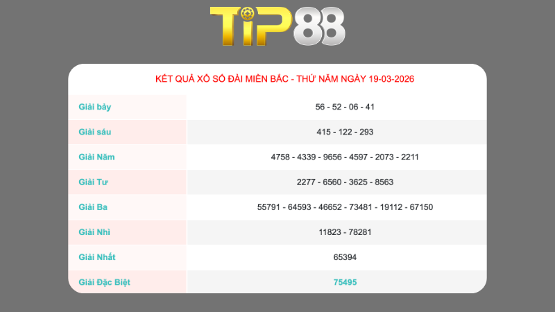 Kết quả xổ số miền Bắc ngày 19/03/2026