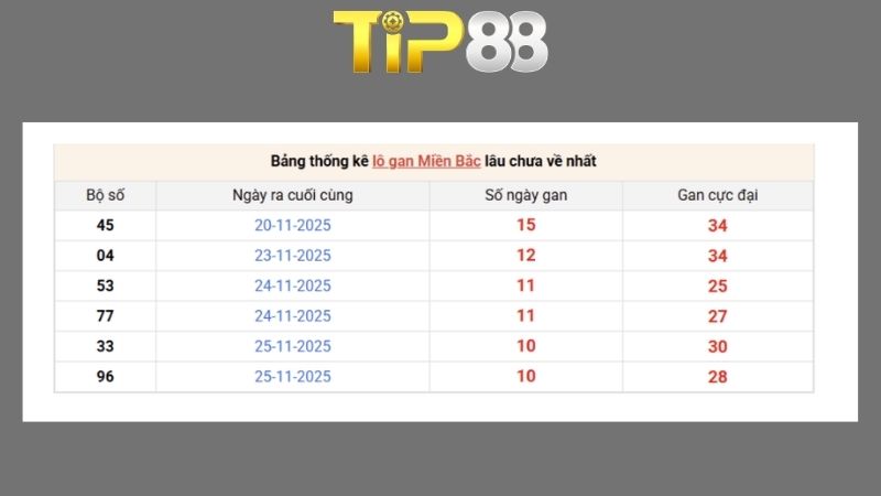 Dự đoán kết quả xsmb phương pháp chuỗi loto ngày 10/05/2026