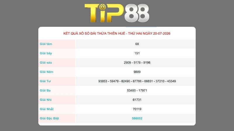Kết quả xổ số Thừa Thiên Huế ngày 20/07/2026