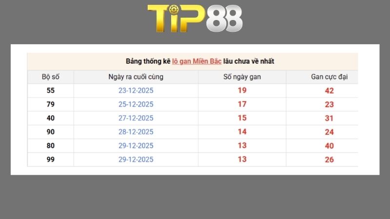 Dự đoán kết quả xsmb phương pháp chuỗi loto ngày 16/06/2026