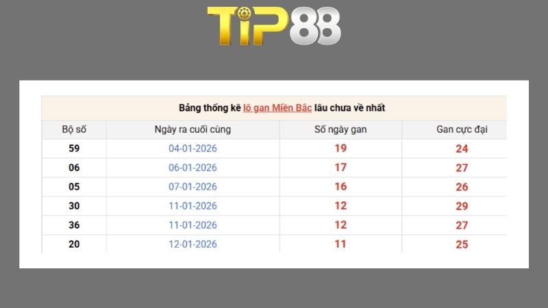 Dự đoán kết quả xsmb phương pháp chuỗi loto ngày 05/04/2026