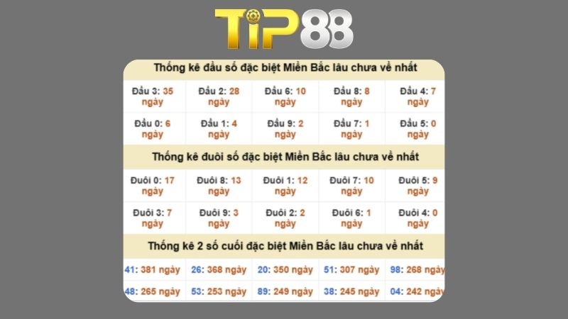 Dự đoán kết quả xsmb phương pháp chuỗi loto ngày 14/11/2025