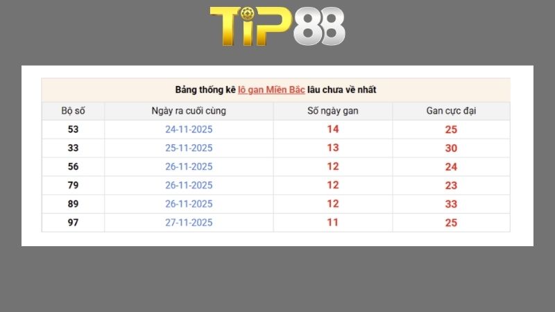 Dự đoán kết quả xsmb phương pháp chuỗi loto ngày 13/05/2026