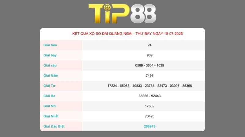 Kết quả xổ số Quảng Ngãi ngày 18/07/2026