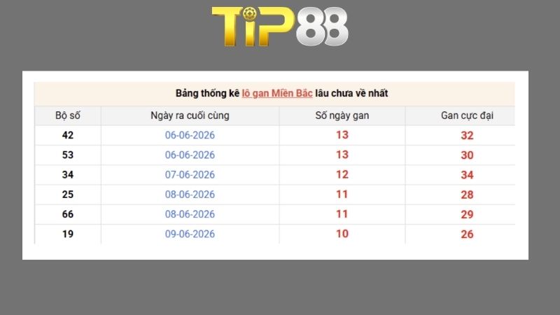 Dự đoán kết quả xsmb phương pháp chuỗi loto ngày 22/06/2026