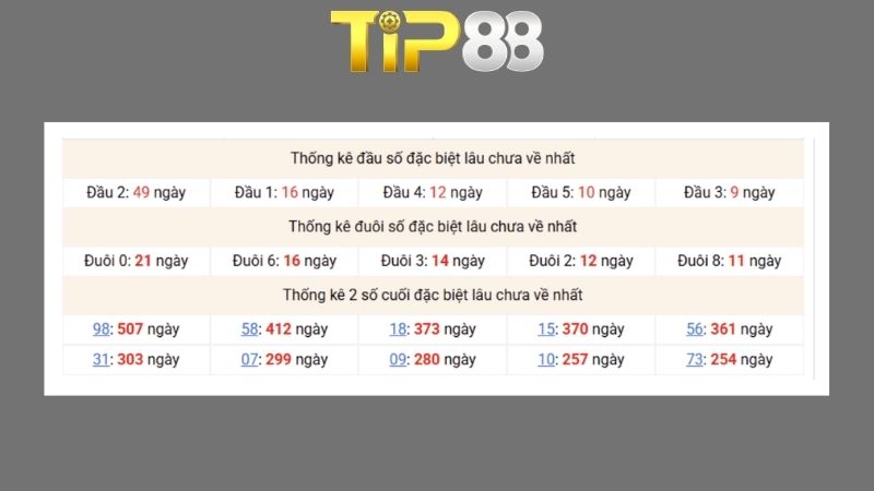 Dự đoán kết quả xsmb phương pháp chuỗi loto ngày 13/07/2026