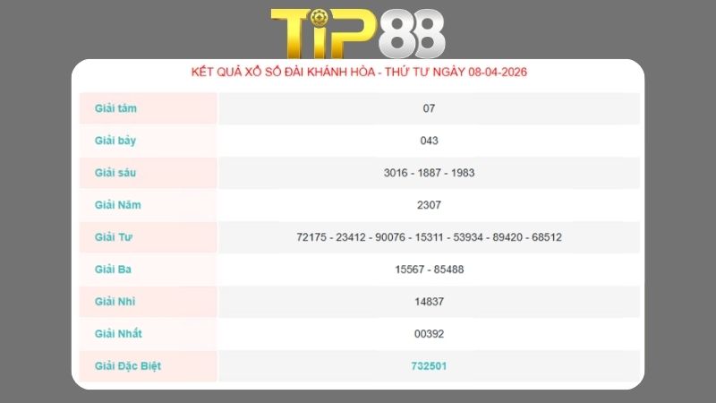 Kết quả xổ số Khánh Hòa ngày 08/04/2026
