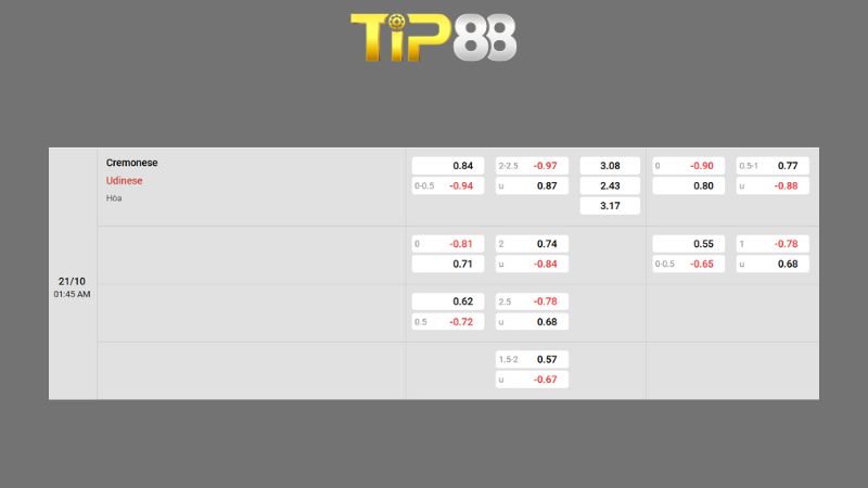 Bảng kèo Cremonese vs Udinese 