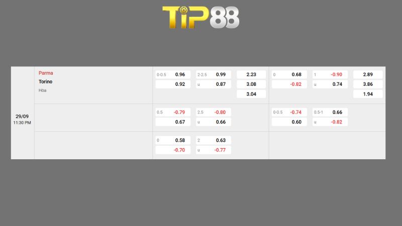 Bảng kèo Parma vs Torino