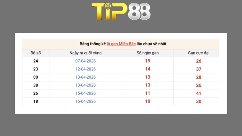 Dự đoán kết quả xsmb phương pháp chuỗi loto ngày 27/04/2026