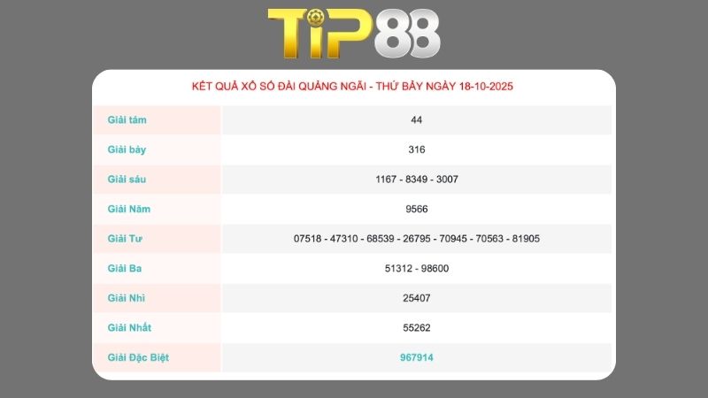 Kết quả xổ số Quảng Ngãi ngày 18/10/2025