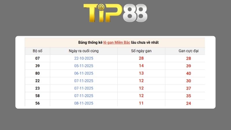 Dự đoán kết quả xsmb phương pháp chuỗi loto ngày 24/07/2026