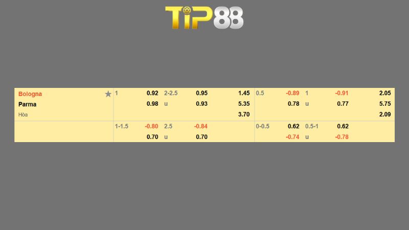 Bảng kèo Bologna vs Parma