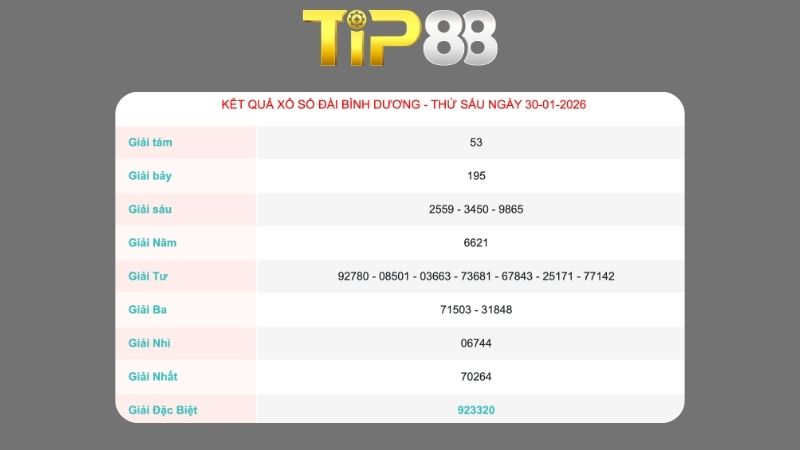 Kết quả xổ số Bình Dương ngày 30/01/2026