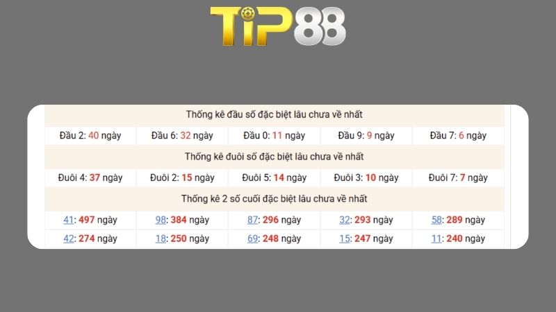 Dự đoán kết quả xsmb phương pháp chuỗi loto ngày 11/03/2026