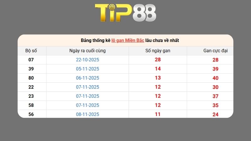 Dự đoán kết quả xsmb phương pháp chuỗi loto ngày 21/11/2025