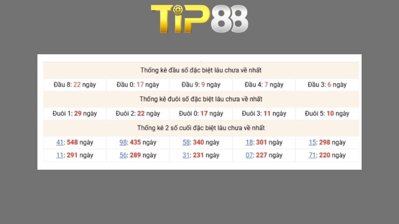 Dự đoán kết quả xsmb phương pháp chuỗi loto ngày (30/04/2026)