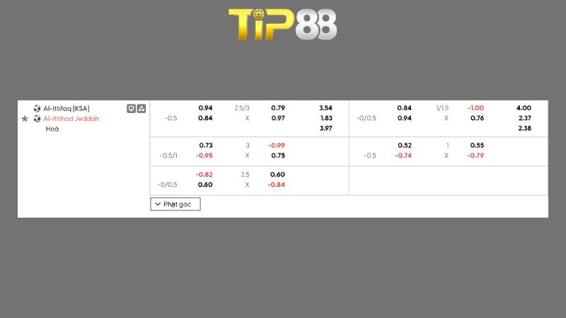 Bảng kèo Al Ettifaq vs Al-Ittihad Jeddah