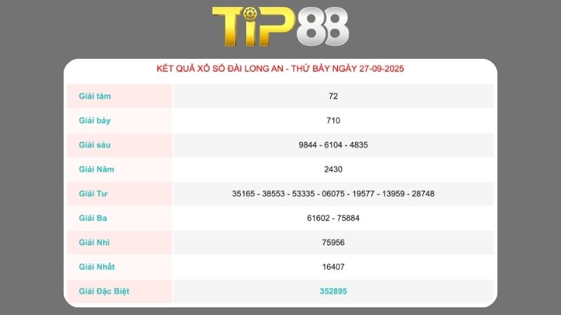 Kết quả xổ số Long An ngày 27/09/2025