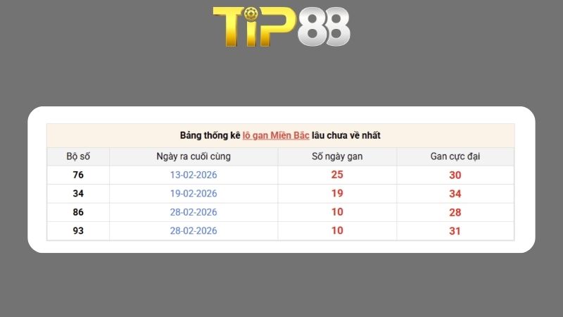 Dự đoán kết quả xsmb phương pháp chuỗi loto ngày 12/03/2026