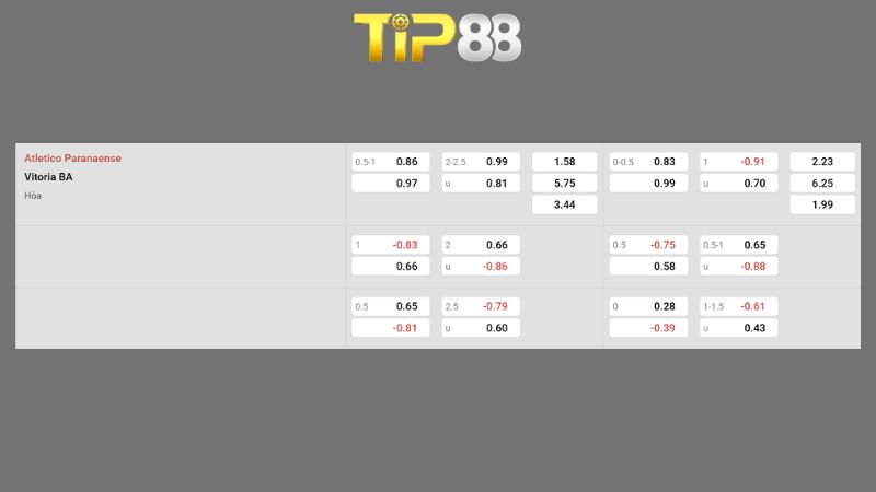 Bảng kèo Athletico-PR vs Vitoria