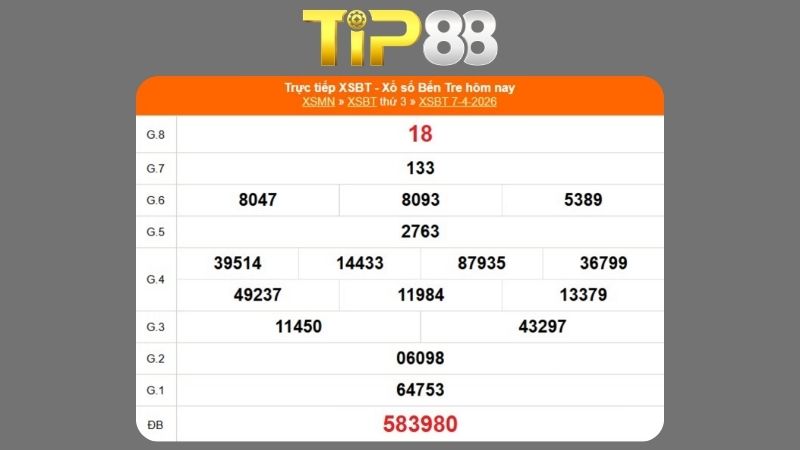 Kết quả xổ số Bến Tre ngày 07/04/2026