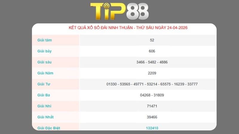 Kết quả xổ số Ninh Thuận ngày 24/04/2026