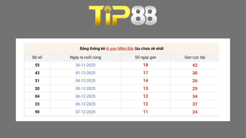 Dự đoán kết quả xsmb phương pháp chuỗi loto ngày 22/08/2026
