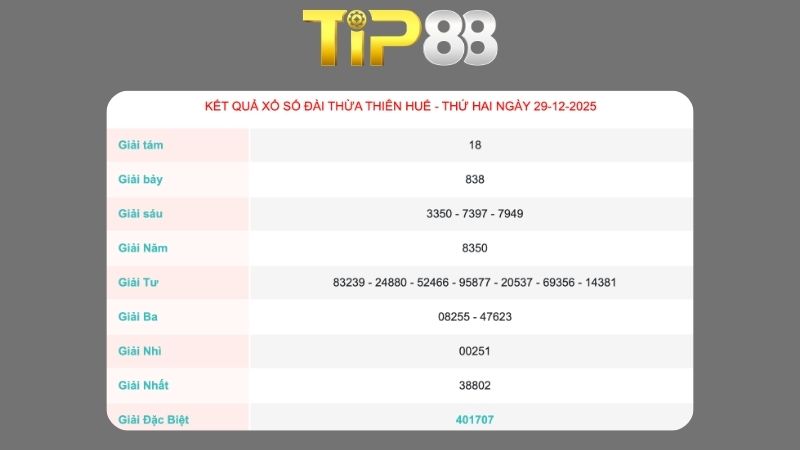 Kết quả xổ số Thừa Thiên Huế ngày 29/12/2025