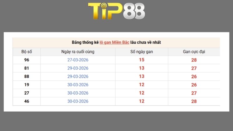 Dự đoán kết quả xsmb phương pháp chuỗi loto ngày 12/04/2026