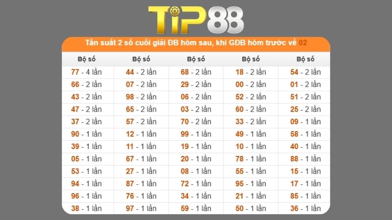 Dự đoán kết quả xsmb phương pháp chuỗi loto ngày 08/11/2025