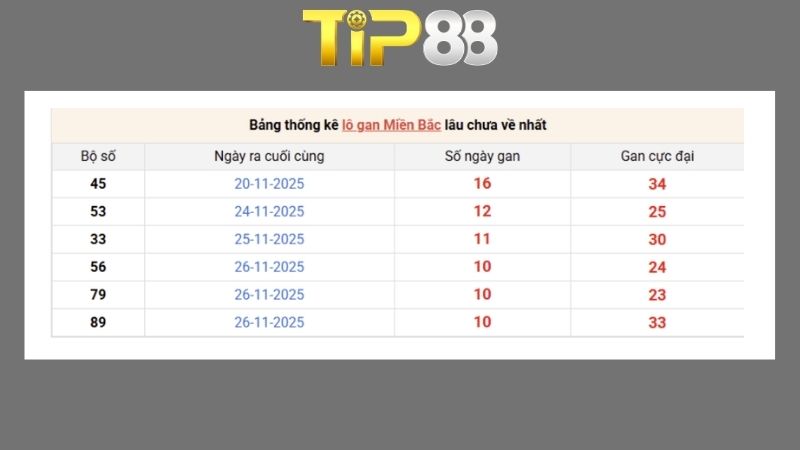 Dự đoán kết quả xsmb phương pháp chuỗi loto ngày 11/05/2026