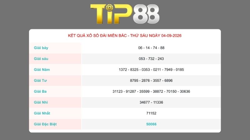 Kết quả xổ số miền Bắc ngày 04/09/2026