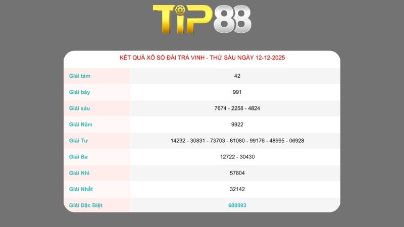 Kết quả xổ số Trà Vinh ngày 12/12/2025