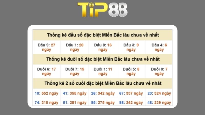 Dự đoán kết quả xsmb phương pháp chuỗi loto ngày 22/02/2026
