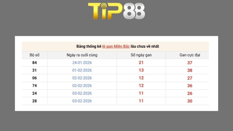 Dự đoán kết quả xsmb phương pháp chuỗi loto ngày 16/02/2026