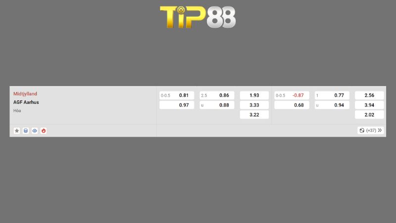Bảng kèo Midtjylland vs Aarhus