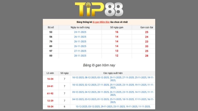 Dự đoán kết quả xsmb lô bạch thủ hôm nay 02/02/2026