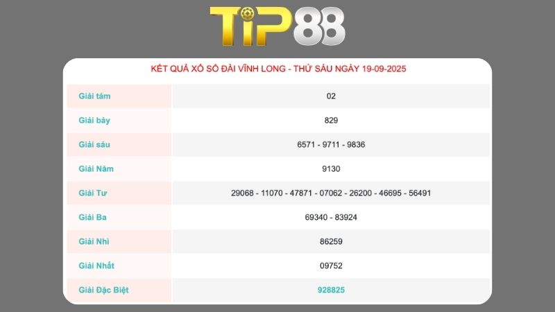 Kết quả xổ số Vĩnh Long ngày 19/09/2025