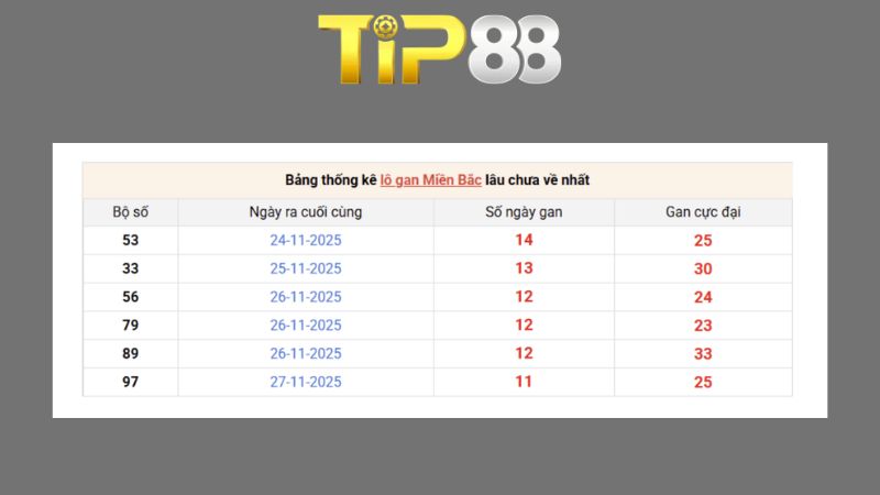 Dự đoán kết quả xsmb phương pháp chuỗi loto ngày 12/08/2026