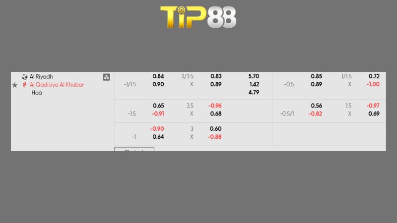 Bảng kèo Al Riyadh vs Al Qadsiah