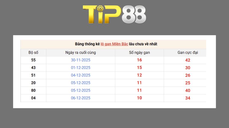 Dự đoán kết quả xsmb phương pháp chuỗi loto ngày 20/08/2026