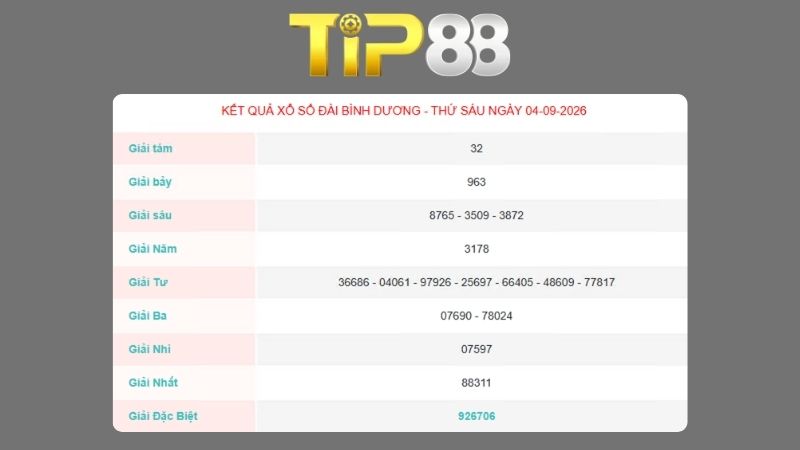 Kết quả xổ số Bình Dương ngày 04/09/2026