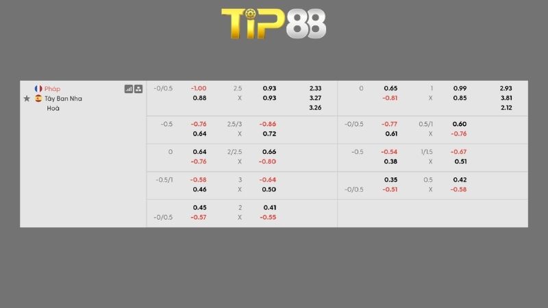 Bảng kèo Pháp vs Tây Ban Nha