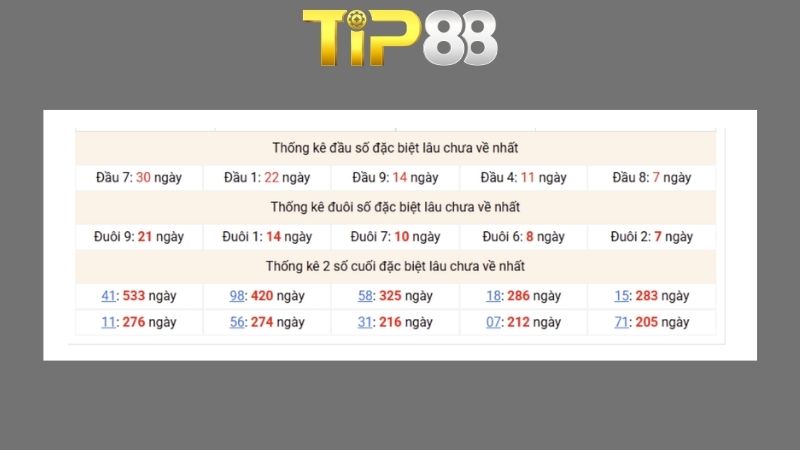 Dự đoán kết quả xsmb lô bạch thủ 15/04/2026