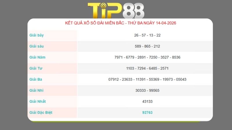 Kết quả xổ số Miền Bắc ngày 14/04/2026