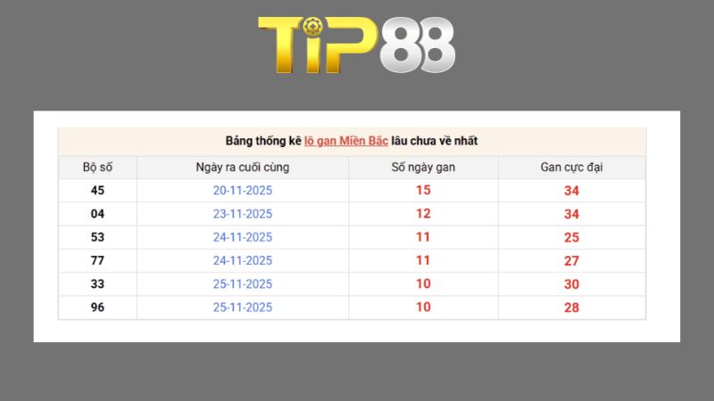 Dự đoán kết quả xsmb phương pháp chuỗi loto ngày 23/08/2026
