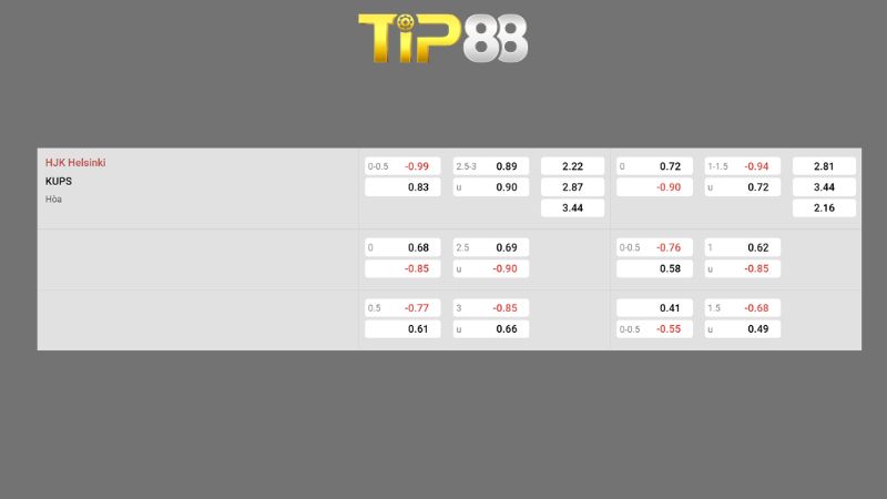 Bảng kèo HJK vs KuPS